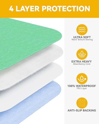 Washable Incontinence Bed Pads Waterproof for Adults, 36"x54"-2 Pack