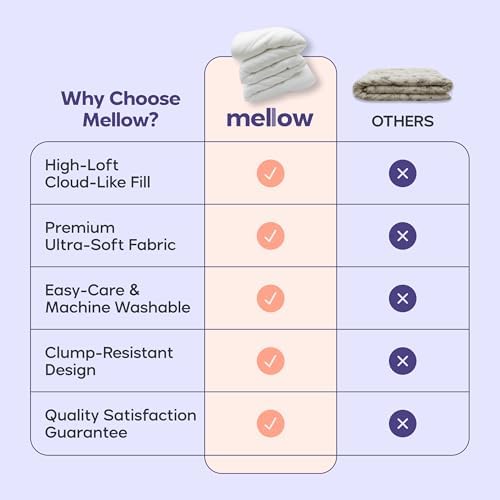 Mellow Marshmellow Comforter Twin/Twin XL, All-Season Temperature-Balancing