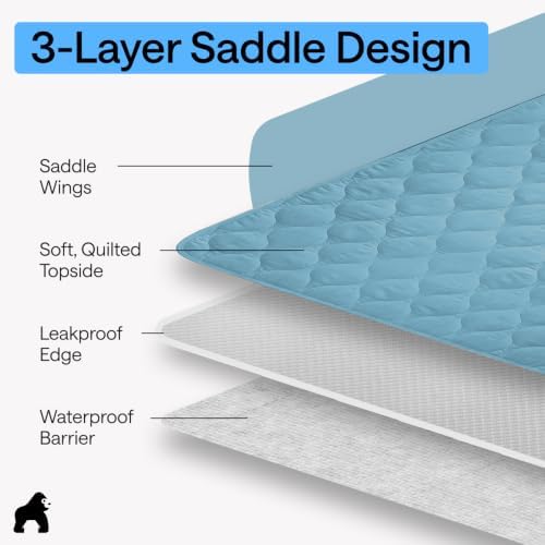 GORILLA GRIP Washable Reusable Underpads, 34x36+19in Wings, 2 Pack Blue