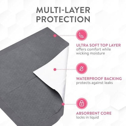 Inspire Extra Large Super Absorbent Disposable Bed Pads for Chronic Incontinence Ultra Thick and Absorbent Bed Pads Disposable Adult | Pee Pads for Adults (Gray 36" x 36")