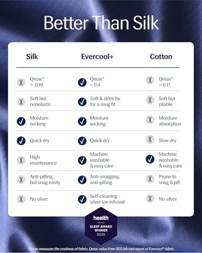 REST® Evercool®+ Cooling Fitted Sheet for Hot Sleepers, Twin