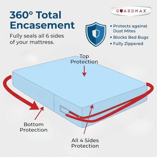 Guardmax Queen Mattress Protector Zippered, Bed Bug Mattress Cover