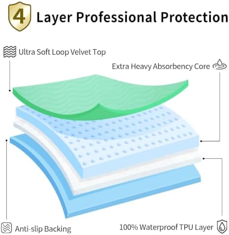 Accompagner Incontinence Bed Pads Washable Waterproof, Ultra-Absorbent Reusable Underpads for Diaper Changing, Nursing, Bedridden, Adults, Seniors, Kids and Dogs (Green, 24"x24"(Pack of 6))