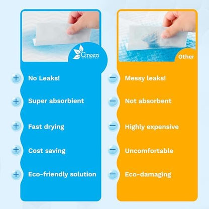 GREEN LIFESTYLE Washable Underpads - Large Bed Pads for use as Incontinence Bed Pads, Reusable Pet Pads, Great for Dogs, Cats, Bunny, Seniors Bed Pad (Pack of 20 - 34x36), Blue
