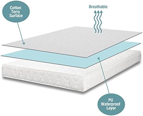Bedecor California King Mattress Protector,Waterproof Cotton Terry Cover, Breathable and Soft for Babies, Pregnant Women, and Incontinence, Fits 9-18 Inch Deep Pocket (72"x84")