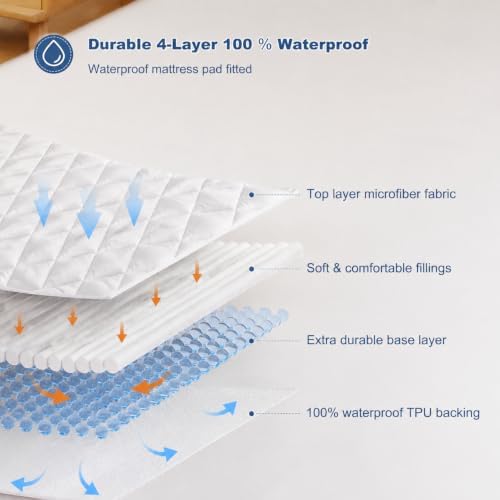 GRT RV Bunk Waterproof Mattress Pad, Hollow Cotton Mattress Protector