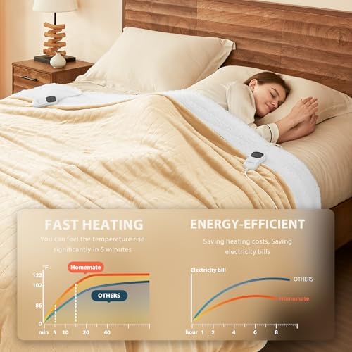Homemate Heated Electric Blanket Twin 62"x84" Heating Throw Blanket