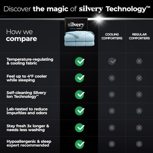 Silvery Cooling Comforter – Award-Winning Self-Cooling Blanket for Hot Sleepers with Self-Cleaning NEW, (Ice Blue, Twin, Twin XL)