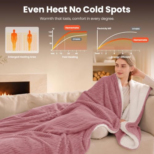 Homemate Electric Heated Heating Blanket Twin Size 62"x84" Flannel Sherpa