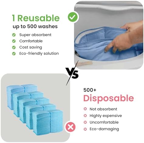 IMPROVIA® Washable Underpads, Heavy Absorbency Reusable Incontinence Pads