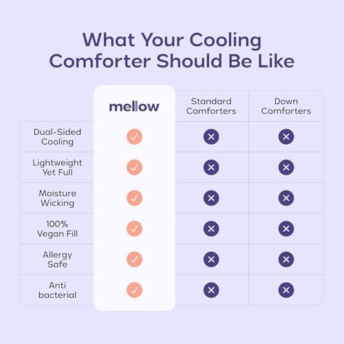 Mellow Cloud Cold Cooling Comforter for Hot Sleepers, Built-in Duvet