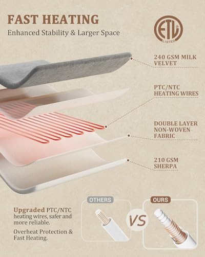 CAROMIO Heated Throw Blanket, Thick Tufted Sherpa Electric Blanket Throw