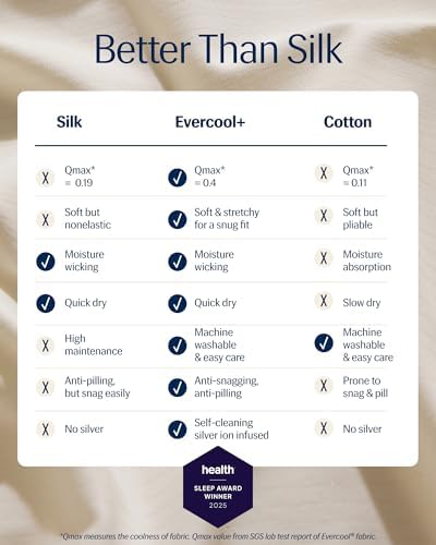 REST® Evercool®+ Cooling Fitted Sheet for Hot Sleepers, California King