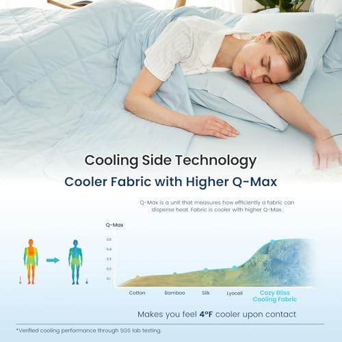 Cozy Bliss Cooling Blanket for Hot Sleepers King Size, Q-Max 0.45 Cooling Comfort, Cold Blankets for Night Sweats Sleeping, Ultra-Cool Lightweight Breathable Summer Blanket for Bed, Cool Blue