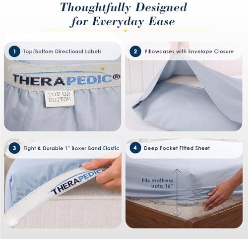 Therapedic 100% Egyptian Cotton 7 Piece Split King Sheets Set (Light Blue)