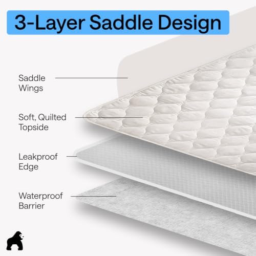 GORILLA GRIP Washable Reusable Underpads, 34x36+19in Wings, 2 Pack, White