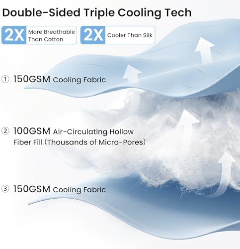 Love's cabin Cooling Comforter Queen Size, Double Sided Cooling Blankets for Hot Sleepers, Q-Max>0.4 Instant Cool-to-Touch, 2X Breathable & Moisture-Wicking, Oeko-TEX Certified, 90"x90" Grey