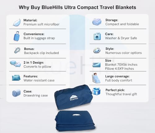 BlueHills Ultra Compact 2 Pack Travel Blanket Pillow Airplane - Navy Blue