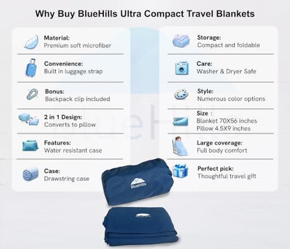 BlueHills Ultra Compact 2 Pack Travel Blanket Pillow Airplane - Navy Blue