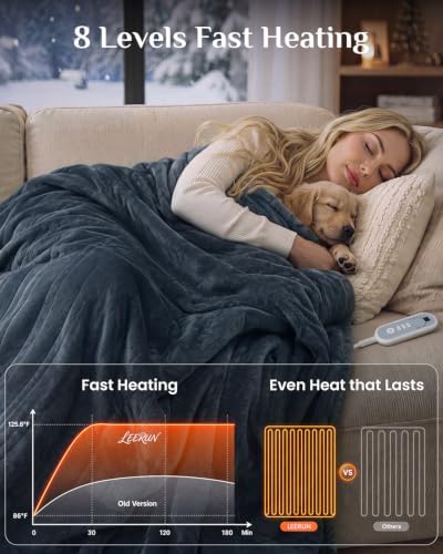 Soft Heated Blanket Full: Fluffy 220GSM Flannel and Sherpa Cozy Warm