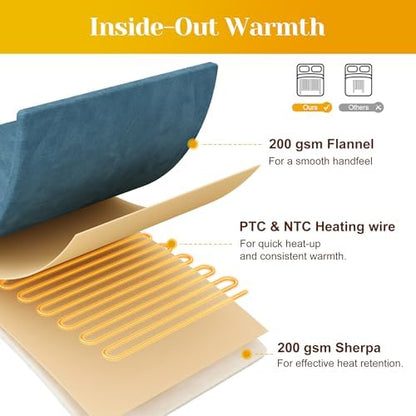 RoyalCraft Heated Blanket 62" x 84" Twin Size, Fast Heating Thorw with 10 Heating Levels & 0.5-12 Hour Auto-Off, ETL Certified, Machine Washable, 5 Year Warranty, Blue