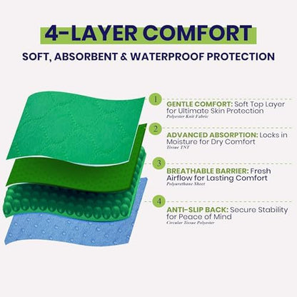 Bed Pads Washable Waterproof 34"x36"- Pack of 2 Incontinence Bed Pads