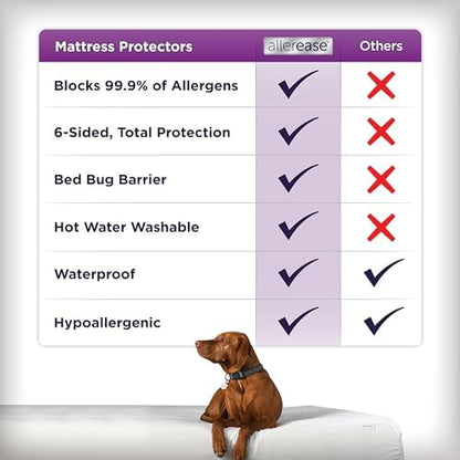 AllerEase Ultimate Allergy Protection and Comfort Zippered Mattress Protector, Full, White
