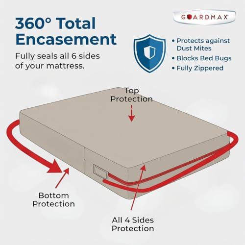 Guardmax California King Mattress Protector Zippered Bed Bug Mattress Cover