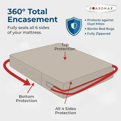 Guardmax Twin XL Mattress Protector Zippered, Bed Bug Mattress Cover