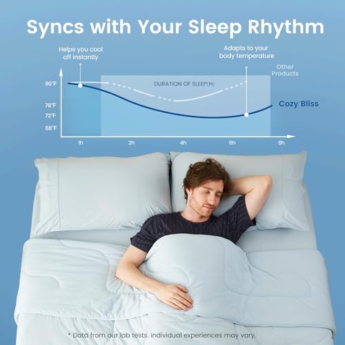 Cozy Bliss Cooling Comforter Twin Size x Sorona® Viscose Natural Fiber, Reversible Silky Smooth Cooling Blanket with Q-Max＞0.45 for Hot Sleepers & Night Sweats, Cool Blue, 68"x90"