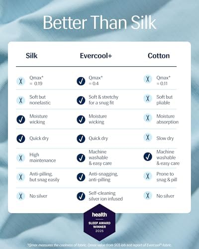 REST® Evercool®+ Cooling Fitted Sheet for Hot Sleepers, Twin