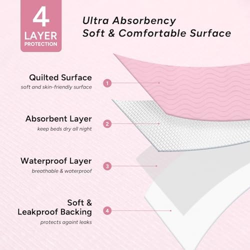 WHYWORRY Washable Bed Pads for Adult Incontinence, 34"x36", Pink, 4 Count