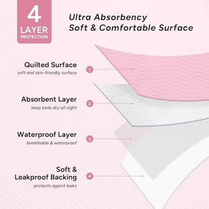 WHYWORRY Washable Bed Pads for Adult Incontinence, 34"x36", Pink, 4 Count