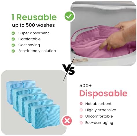 IMPROVIA® Washable Underpads, Heavy Absorbency Reusable Incontinence Pads