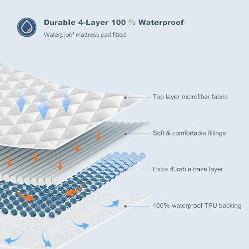 GRT King Waterproof Mattress Pad, Hollow Cotton Quilted Mattress Protector
