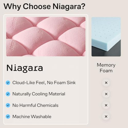 Niagara Sleep Solution Twin Ultra Soft Mattress Topper — Back Pain Relief