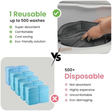 IMPROVIA® Washable Underpads, Heavy Absorbency Reusable Incontinence Pads