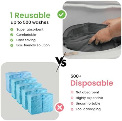 IMPROVIA® Washable Underpads, Heavy Absorbency Reusable Incontinence Pads