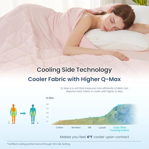 Cozy Bliss Cooling Throw Blanket for Hot Sleepers 50"x70", Q-Max 0.45 Cooling Comfort, Cold Blankets for Night Sweats Sleeping, Ultra-Cool Lightweight Breathable Summer Blanket for Couch Bed, Pink