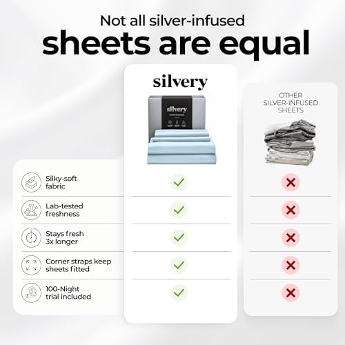 Silvery Silver Infused Bed Sheets Set - Ultra-Soft Temperature-Regulating Fabric with Self-Cleaning Technology™ that Stays Fresh 3X Longer for Hygienic Sleep