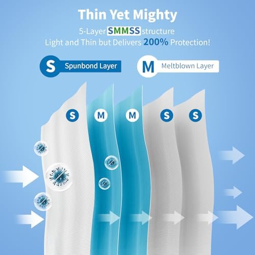 KIIS Travel-Safe Disposable Cover Sheets for Travel, Disposable Bed Sheet, Disposable Duvet/Comforter Cover, Disposable Pillowcases, Perfect for Hotels & Trips (King Size)