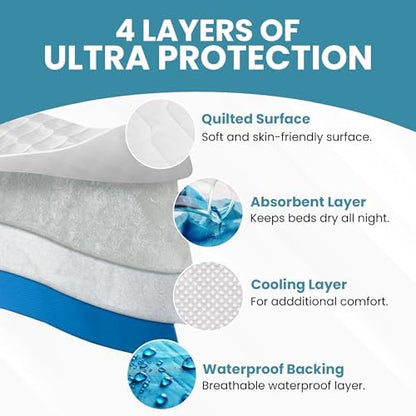 Epica Incontinence Bed Pads Washable Waterproof, 34"x52" (2 Pack), USA Made