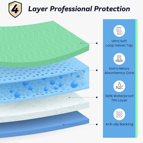 Fygrip 4 Pack 24” x 24” Extra Heavy Absorbency Washable Underpads Bed Pads