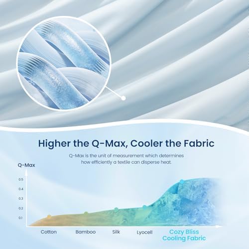 Cozy Bliss Cooling Comforter Queen Size, Reversible Lightweight Cooling Blankets for Hot Sleepers and Night Sweats, Q-Max>0.45 Soft Breathable Silky Smooth Summer Comforter, Cool Blue, 90"x90"