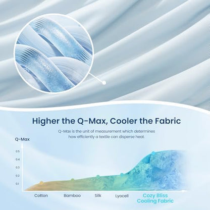 Cozy Bliss Cooling Comforter Queen Size, Reversible Lightweight Cooling Blankets for Hot Sleepers and Night Sweats, Q-Max>0.45 Soft Breathable Silky Smooth Summer Comforter, Cool Blue, 90"x90"