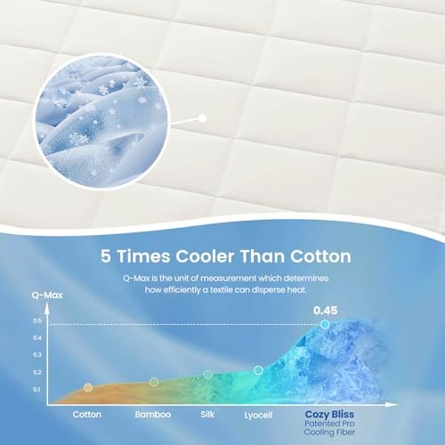 Cozy Bliss Cooling Blanket for Hot Sleepers Queen Size, Q-Max 0.45 Cooling Comfort, Cold Blankets for Night Sweats Sleeping, Ultra-Cool Lightweight Breathable Summer Blanket for Bed Off White