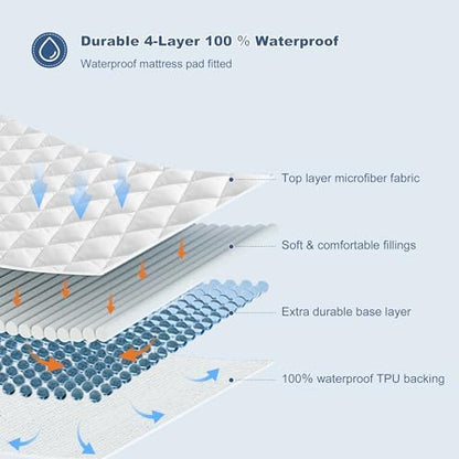 GRT Waterproof Mattress Pad Full, Hollow Cotton Quilted Mattress Protector