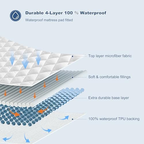 GRT Twin XL Waterproof Mattress Pad, Hollow Cotton Quilted Mattress Cover