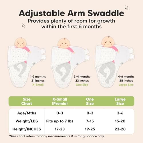KeaBabies 3-Pack Organic Baby Swaddles for Newborns, Nibbles/Bruce, 0-3M