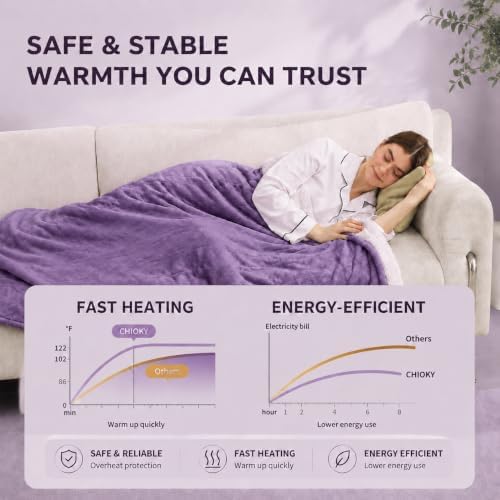 Electric Blanket Twin Size，62"x84" Heated Blanket with Overheating Protection, Extremely Cozy Soft Fast Heating with 5 Levels & 10 Hours Auto Off, Lavender Violet